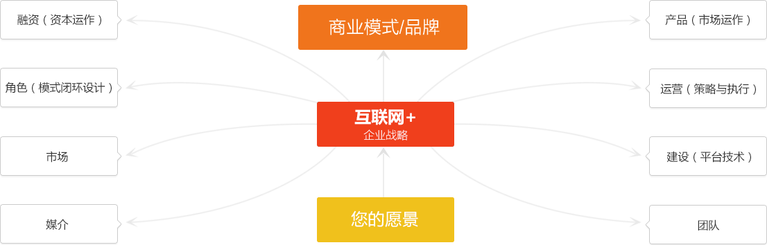 抖拓济南互联网+传统行业